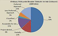 permit fidelity