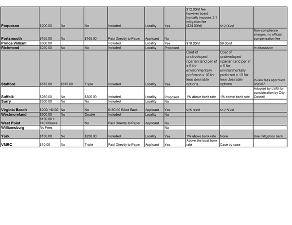 permits page 2
