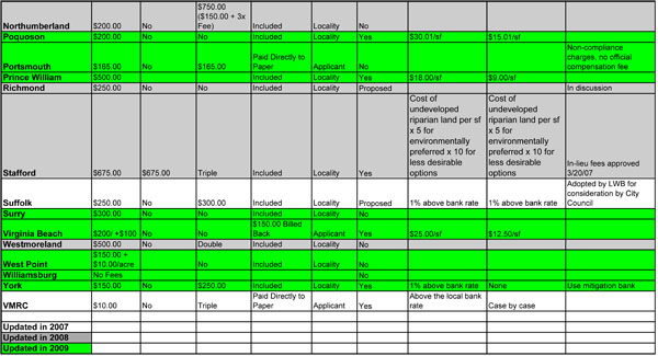 permits page 2