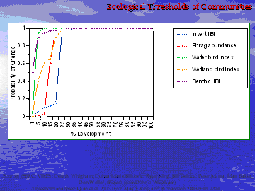 ecological thresholds