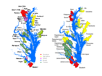 watersheds