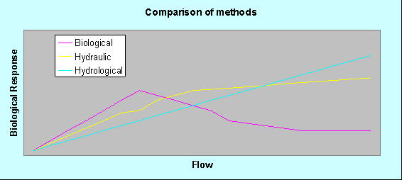 Methods Comparison